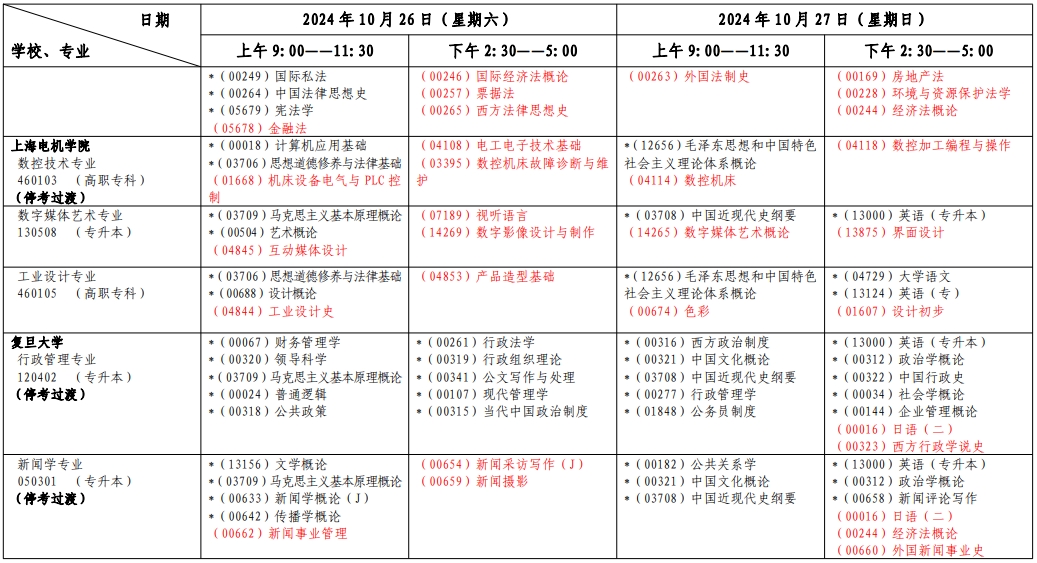 上海自考考试安排