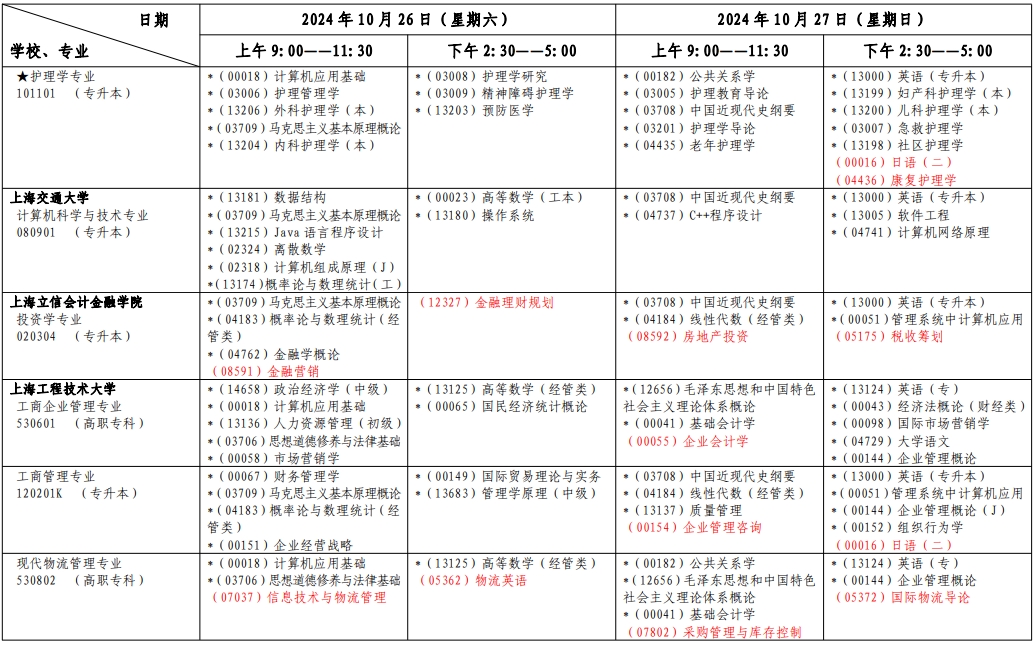 上海自考考试安排
