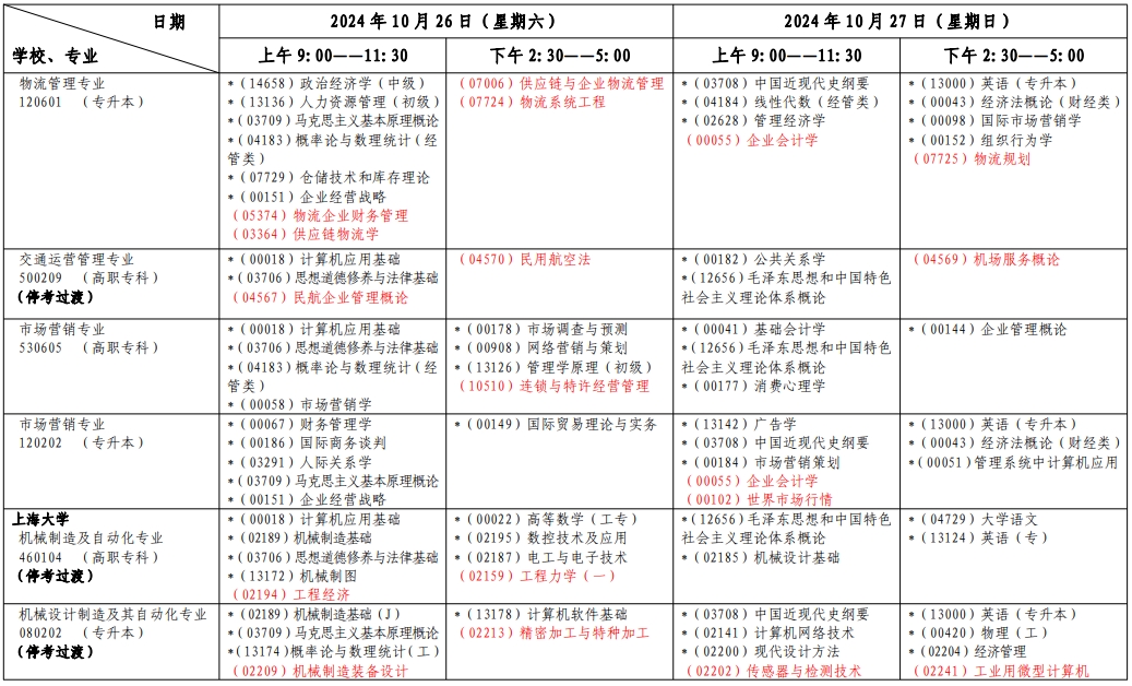 上海自考考试安排