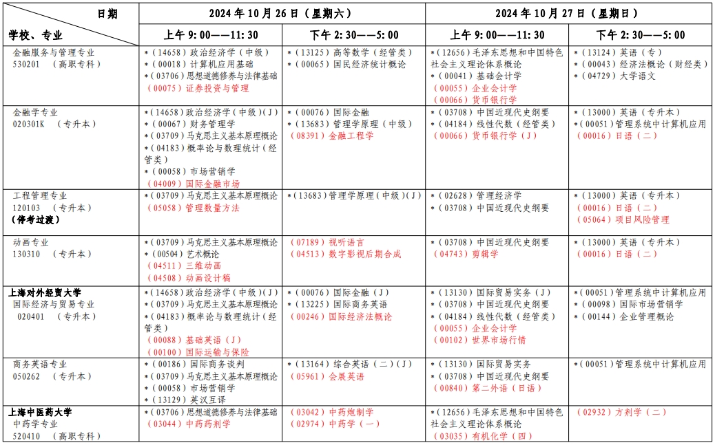 上海自考考试安排
