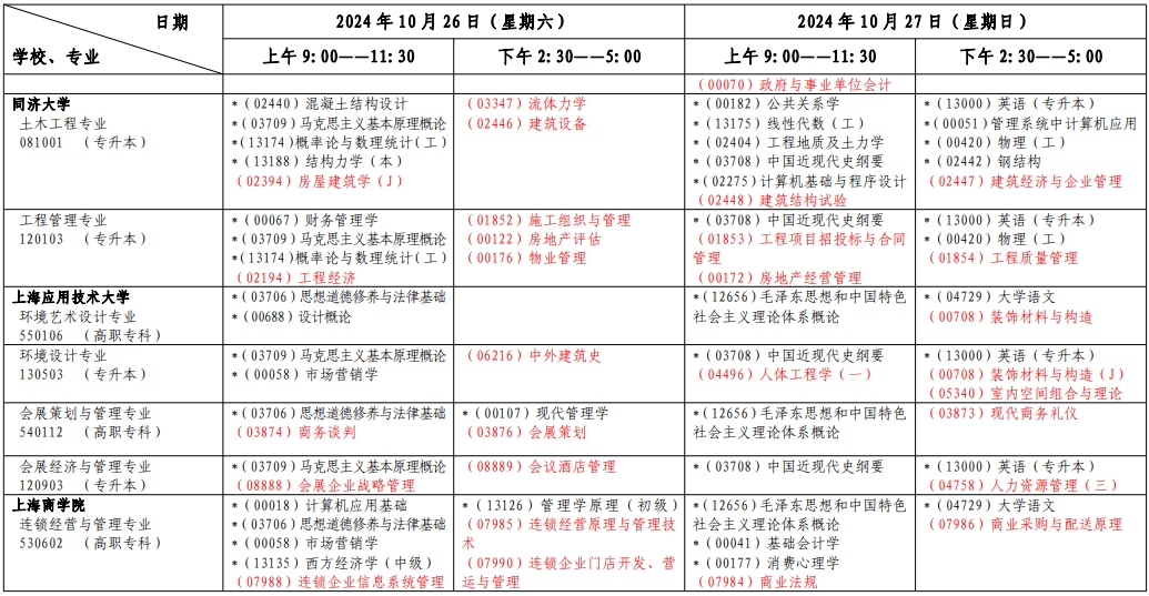上海自考考试安排