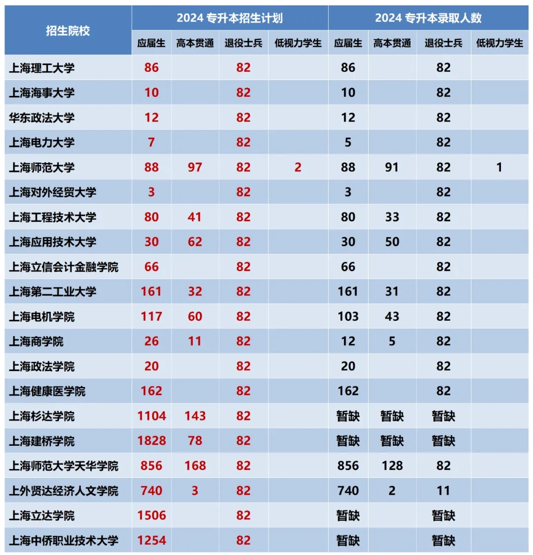 黄埔专升本录取率.webp.jpg