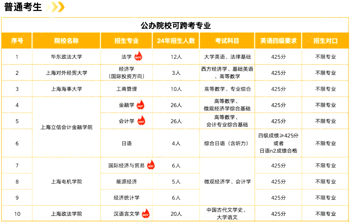 徐汇专升本