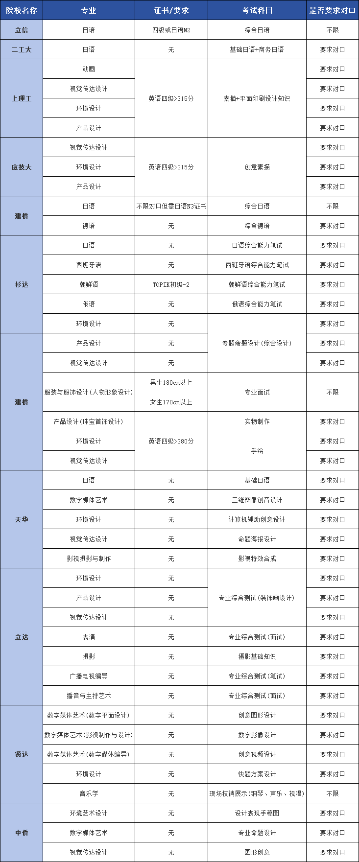 上海专升本
