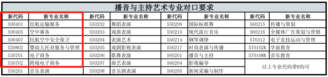 上海专升本