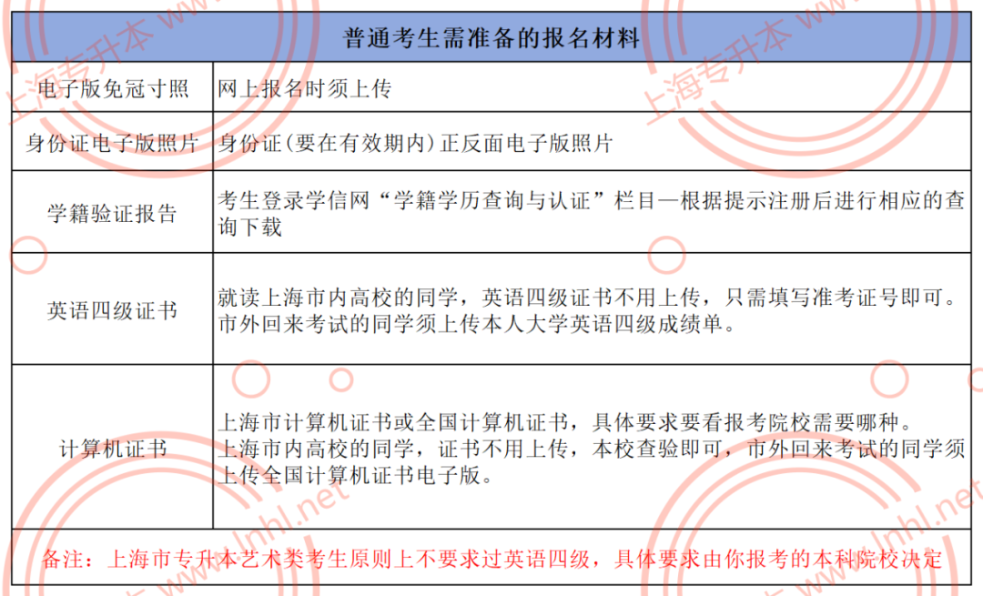 上海专升本报考材料