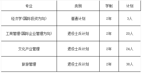 上海对外经贸大学专升本要多少分