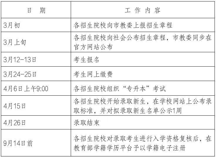 上海专升本考试时间