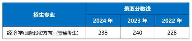 上海对外经贸大学专升本
