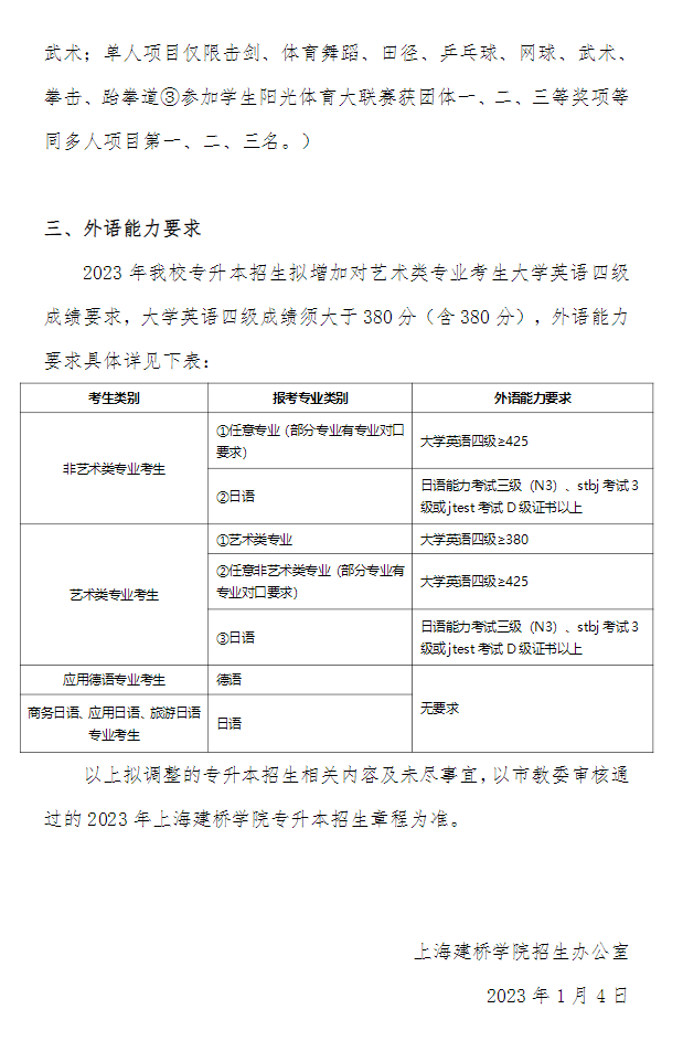 上海建桥学院专升本