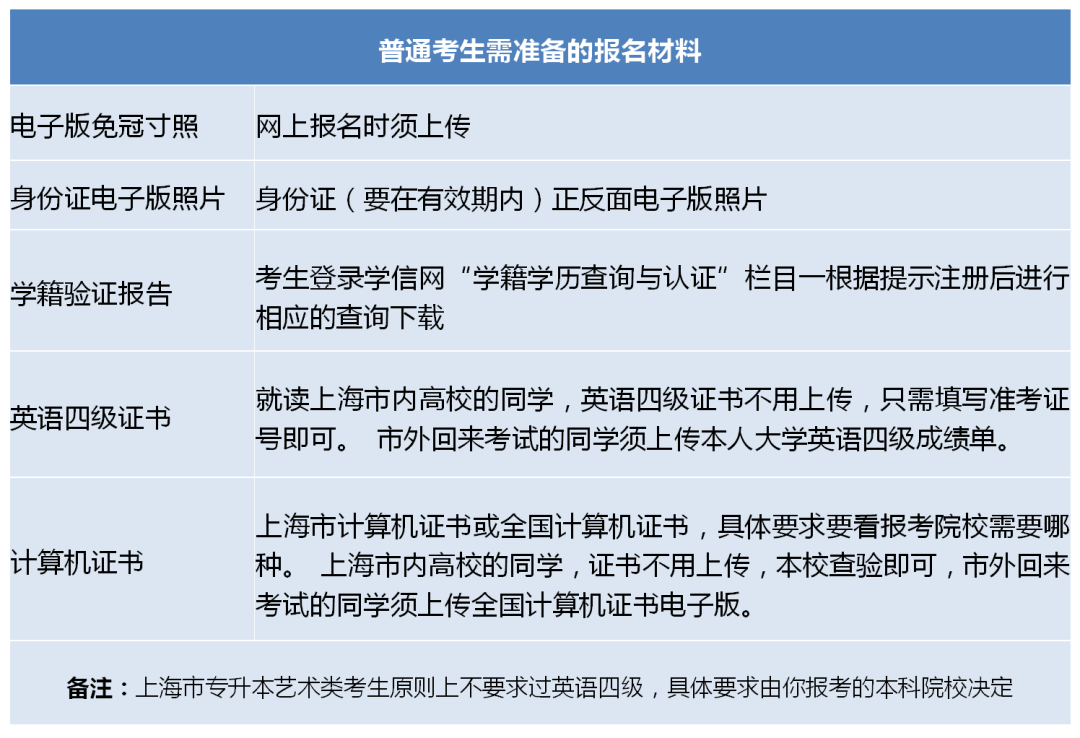上海专升本报名