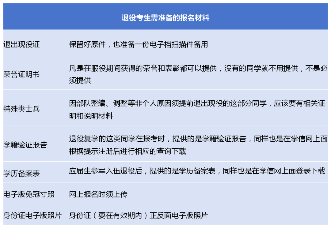 上海专升本报名