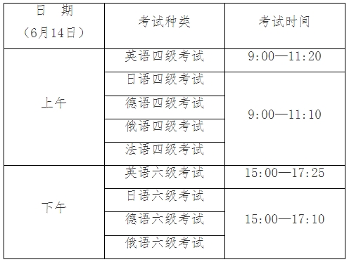 英语四六级