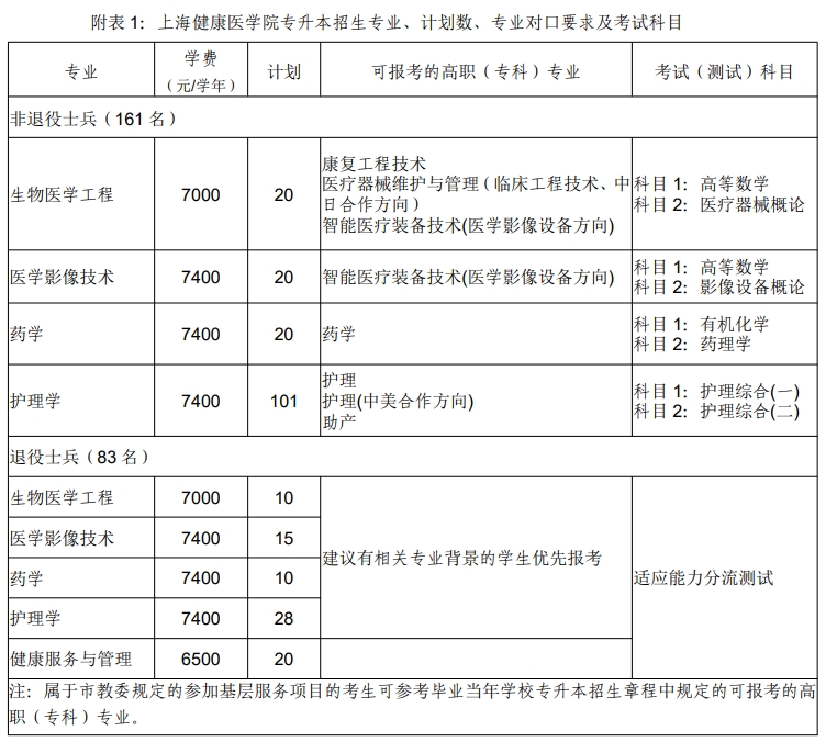 上海健康医学院专升本招生章程