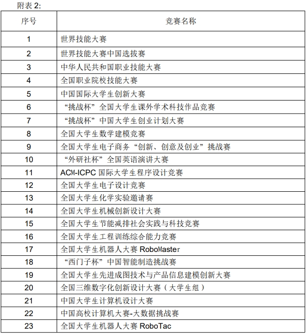 上海健康医学院专升本招生章程