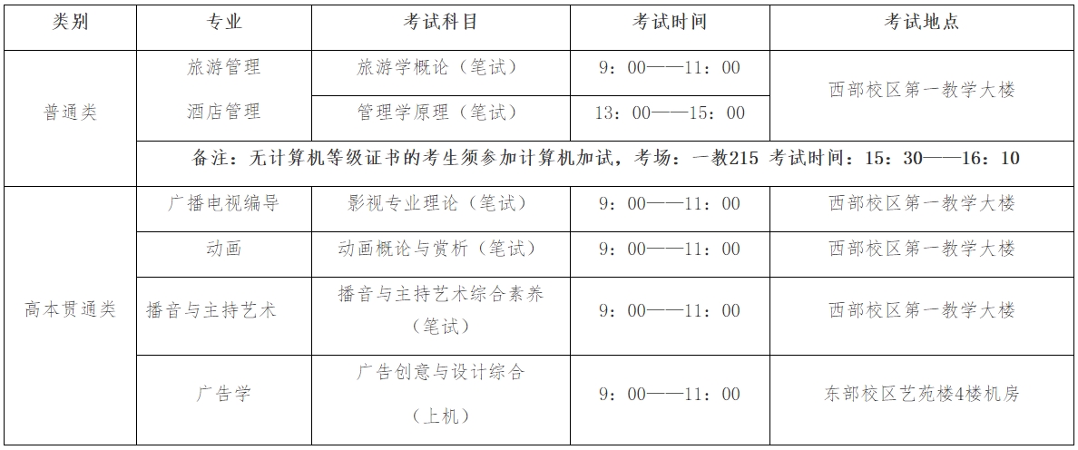 上海师范大学专升本