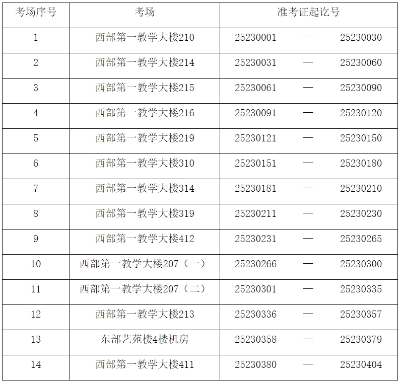 上海师范大学专升本
