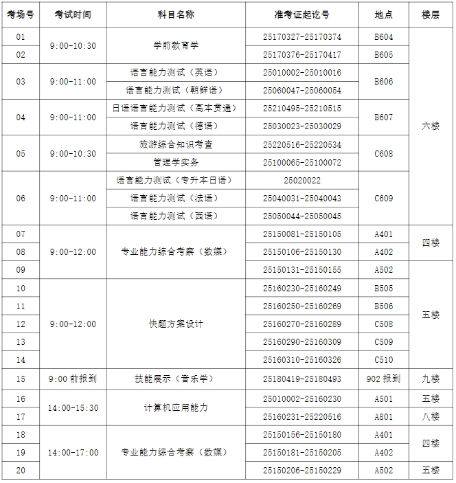 上外贤达学院专升本