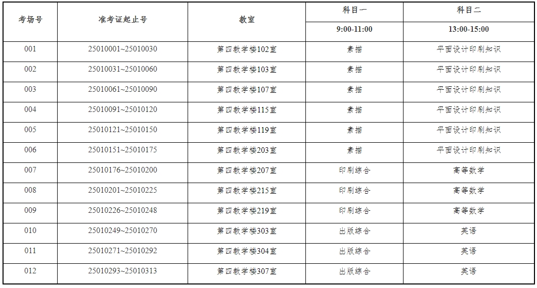 上海理工大学专升本