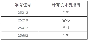 上海政法学院专升本成绩查询