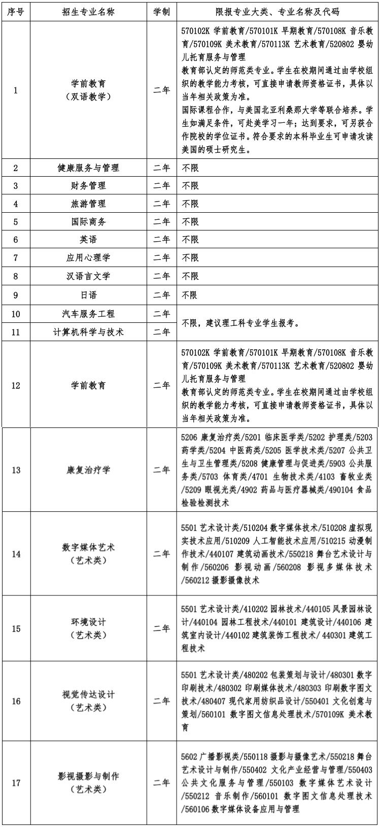 上海师范大学天华学院专升本专业