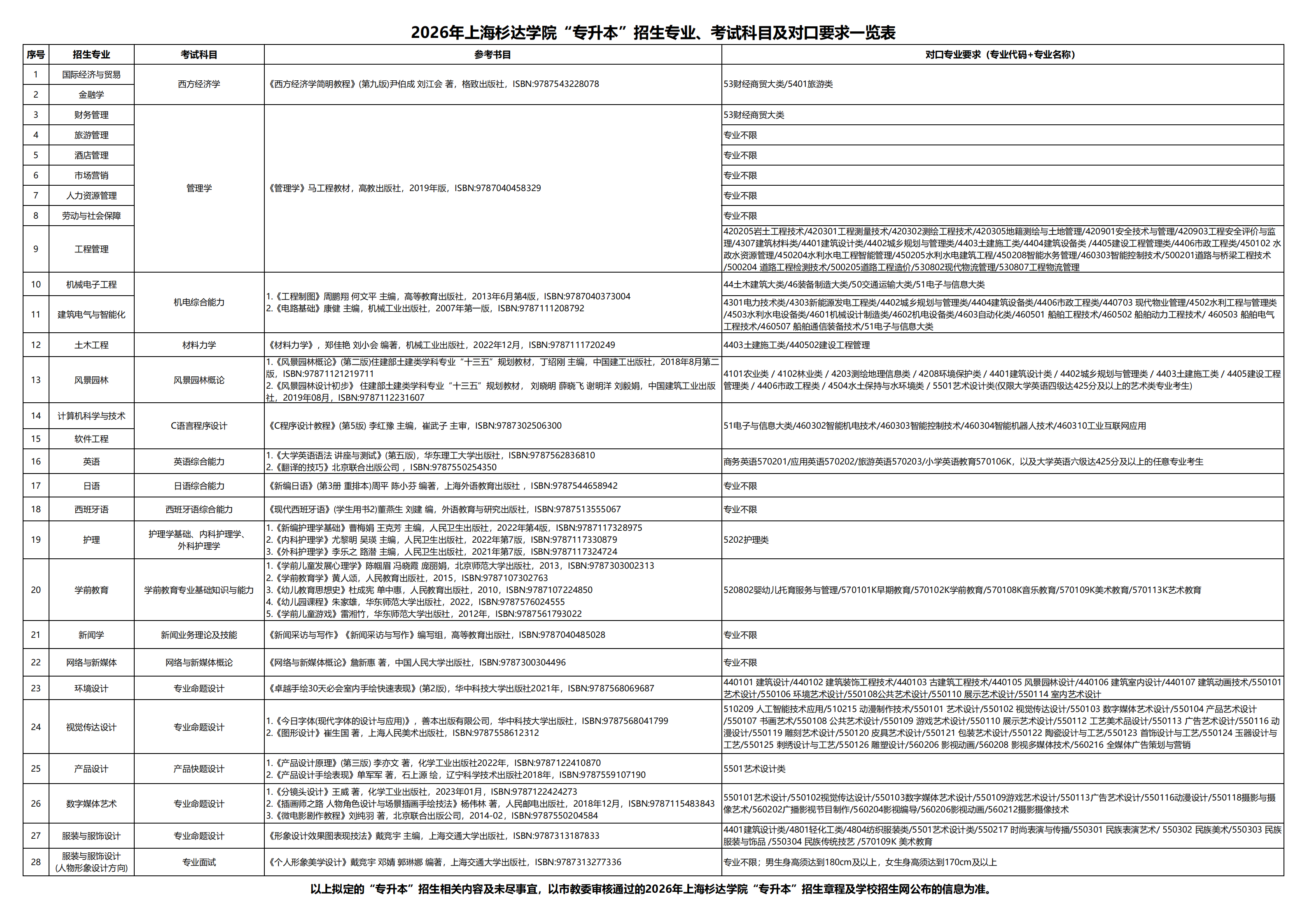 上海杉达学院专升本