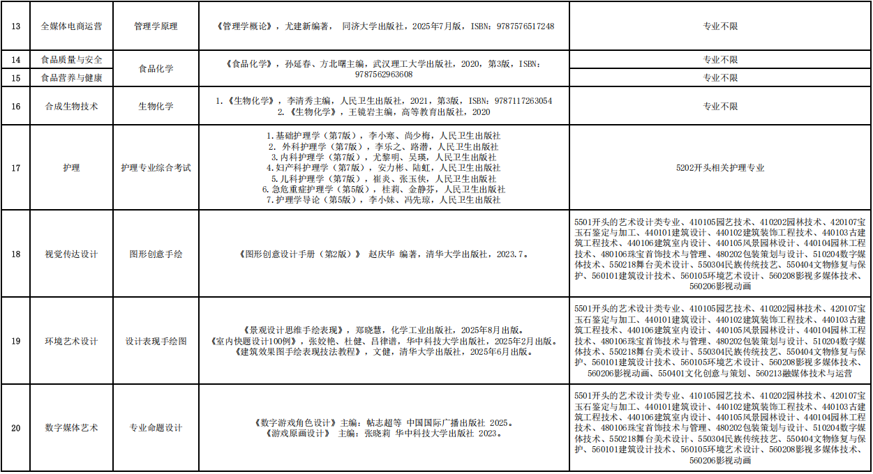 上海中侨职业技术大学专升本