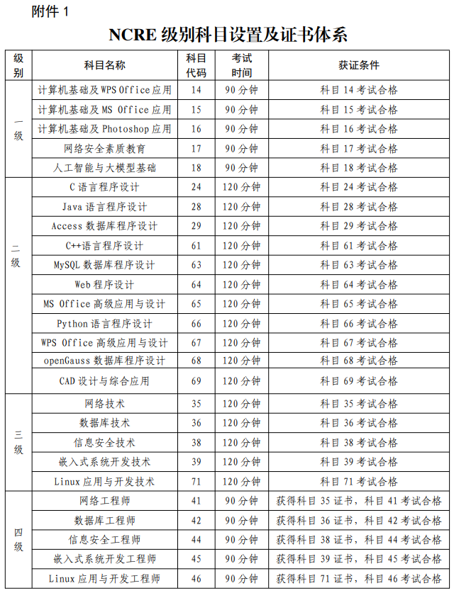 全国计算机等级考试