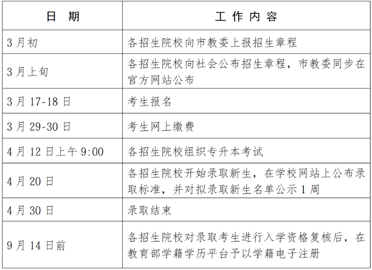 上海统招专升本考试时间