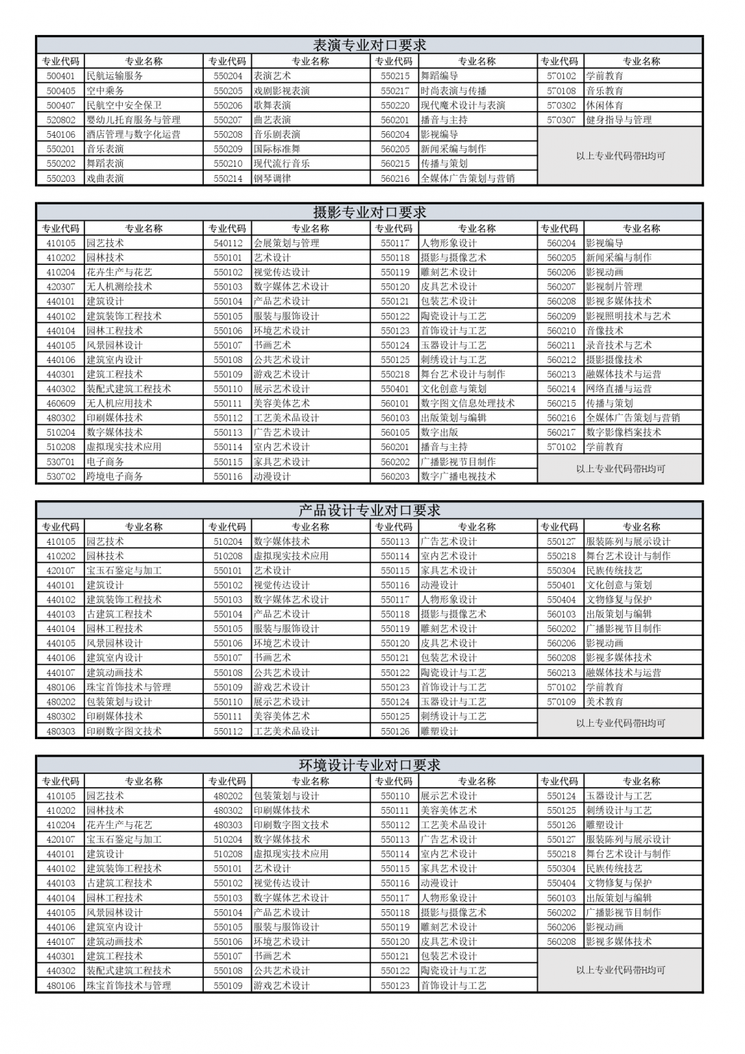 上海立达学院专升本专业