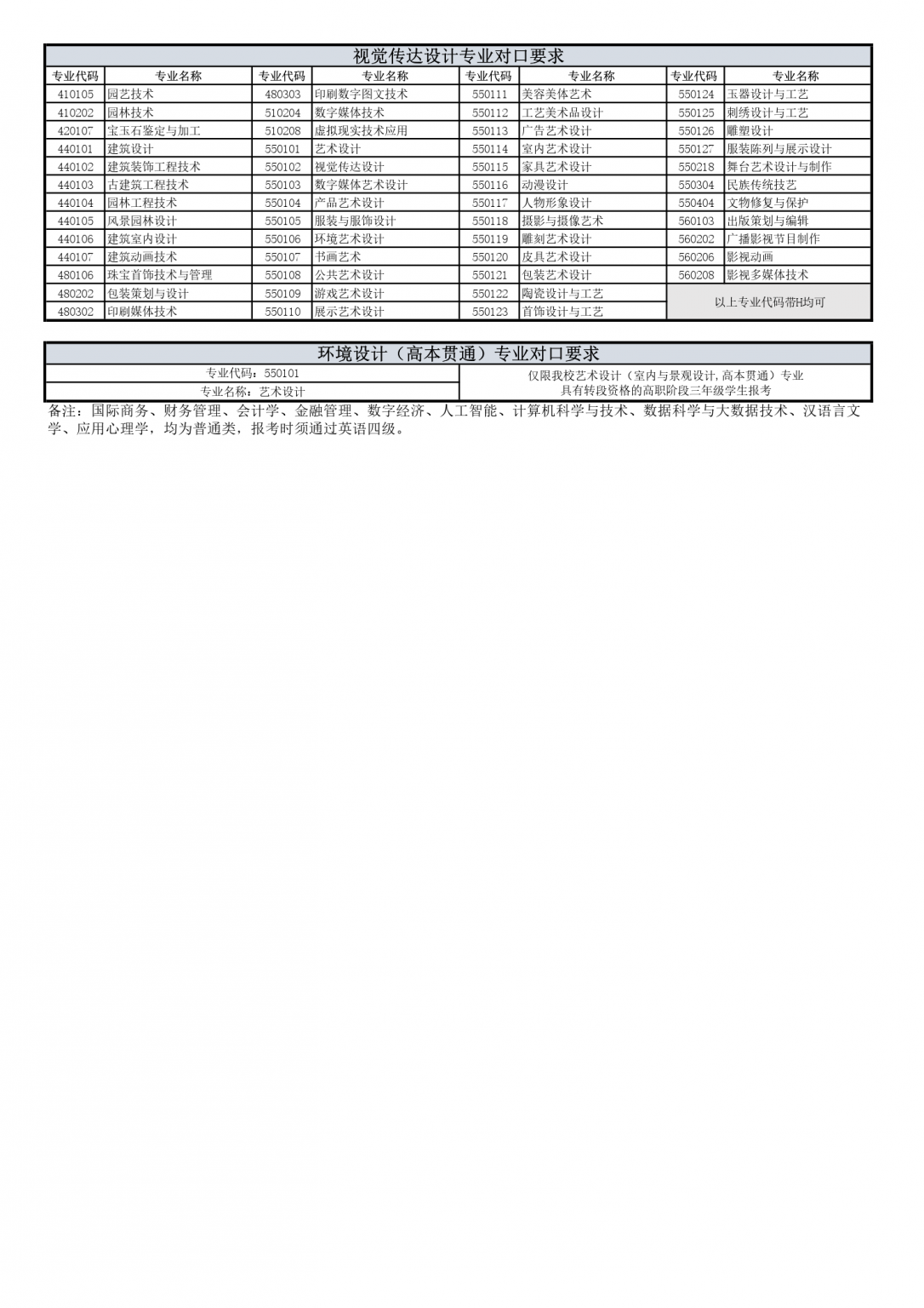 上海立达学院专升本专业