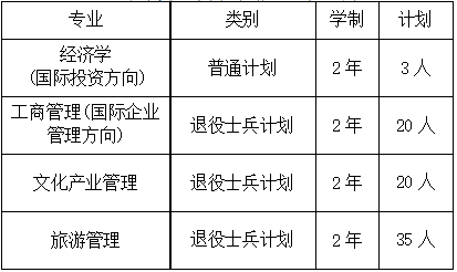 上海对外经贸大学专升本招生章程