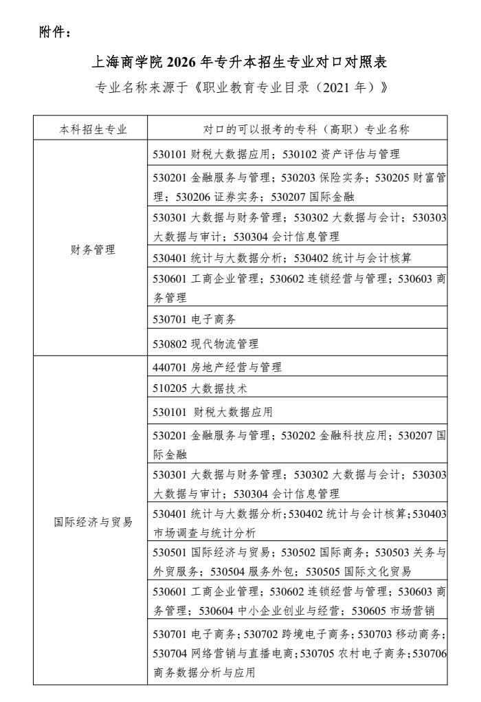 上海商学院专升本招生专业