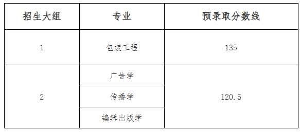 上海理工大学专升本录取分数线