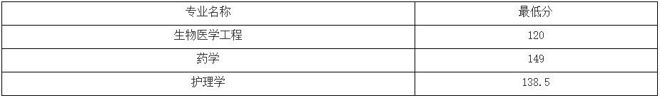上海健康医学院专升本