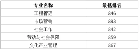 上海应用技术大学专升本