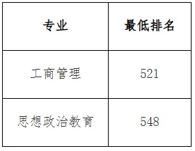 上海海事大学专升本
