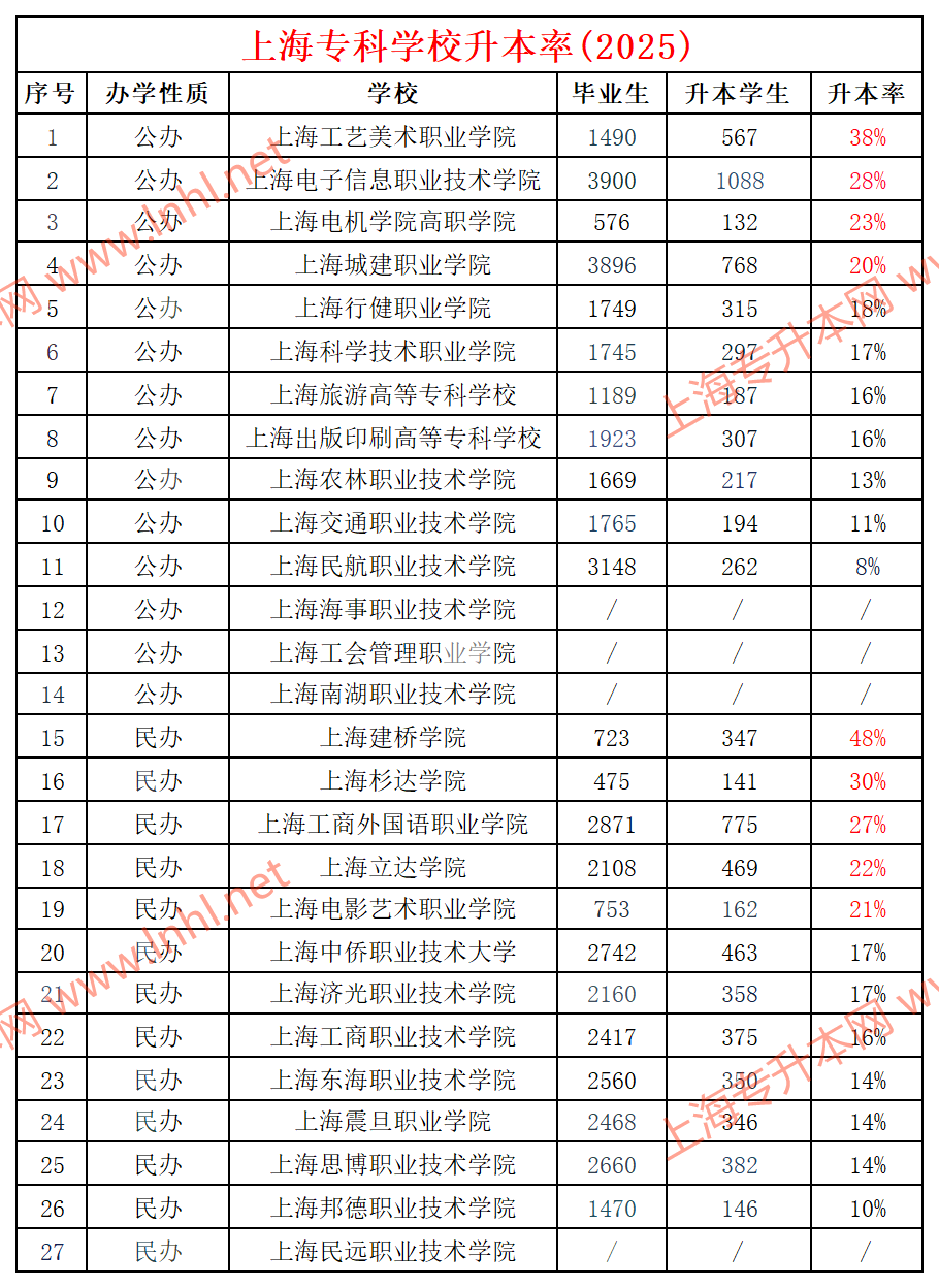 上海专科学校
