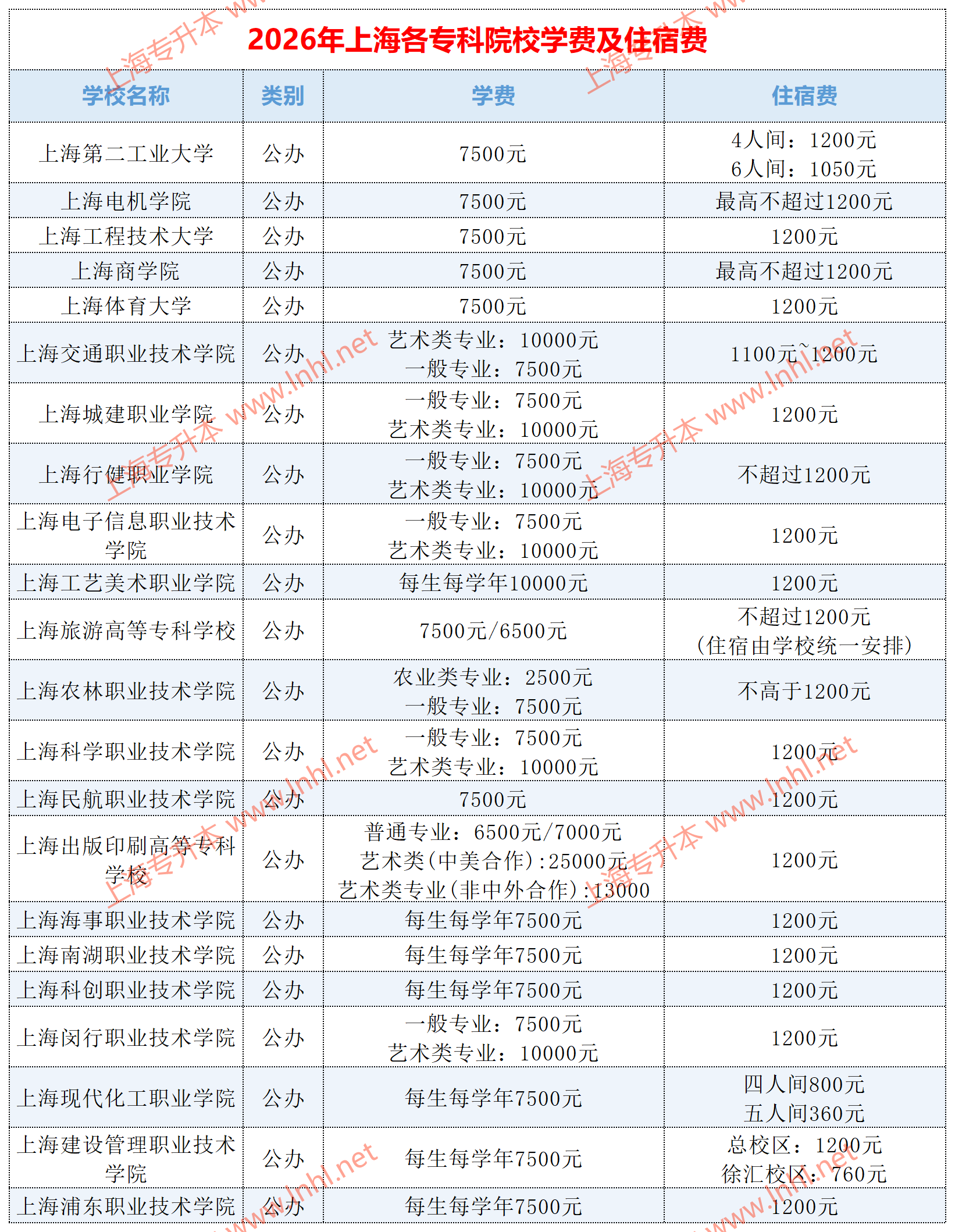 上海专科院校