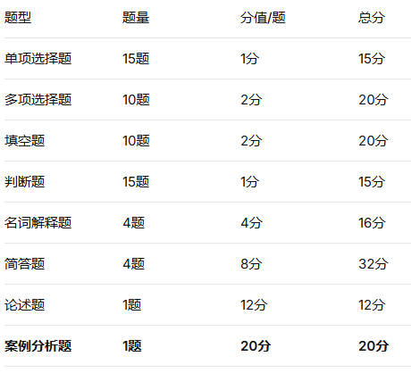 上海师范大学专升本