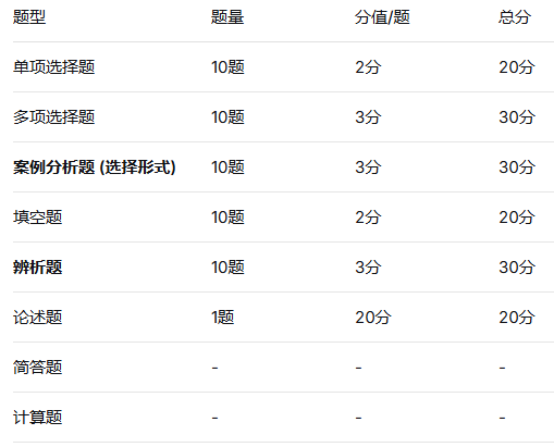上海师范大学专升本