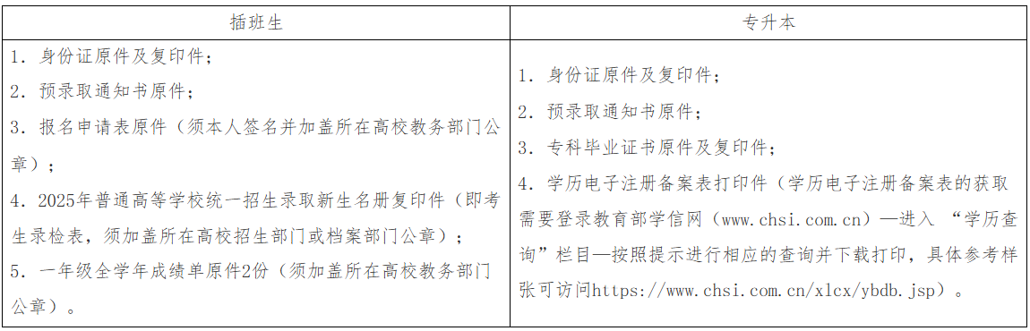 上海理工大学专升本