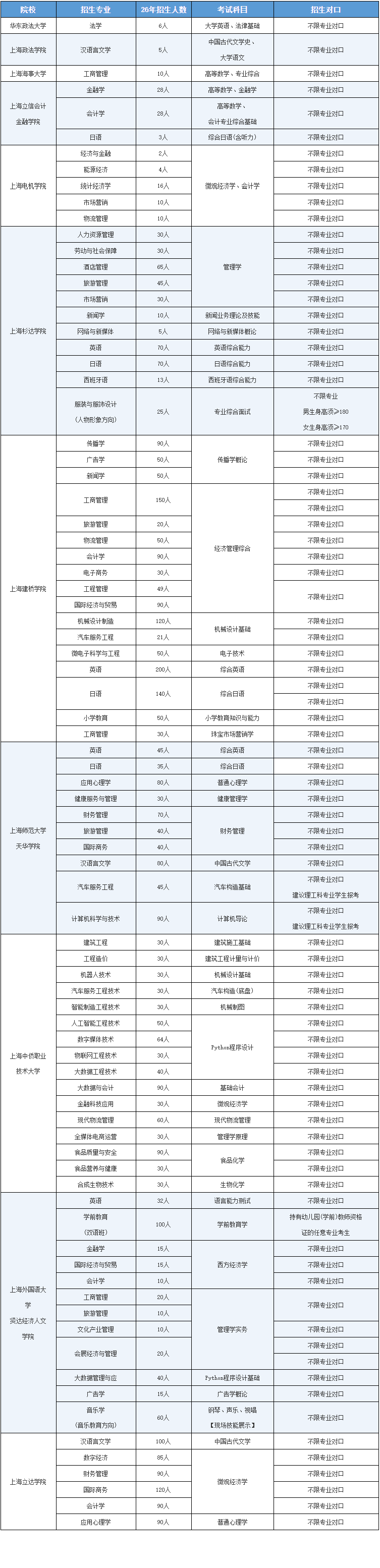 上海专升本