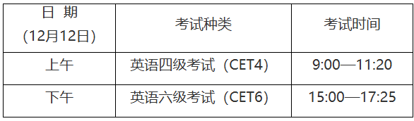 英语四六级报名
