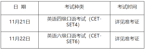 英语四六级报名