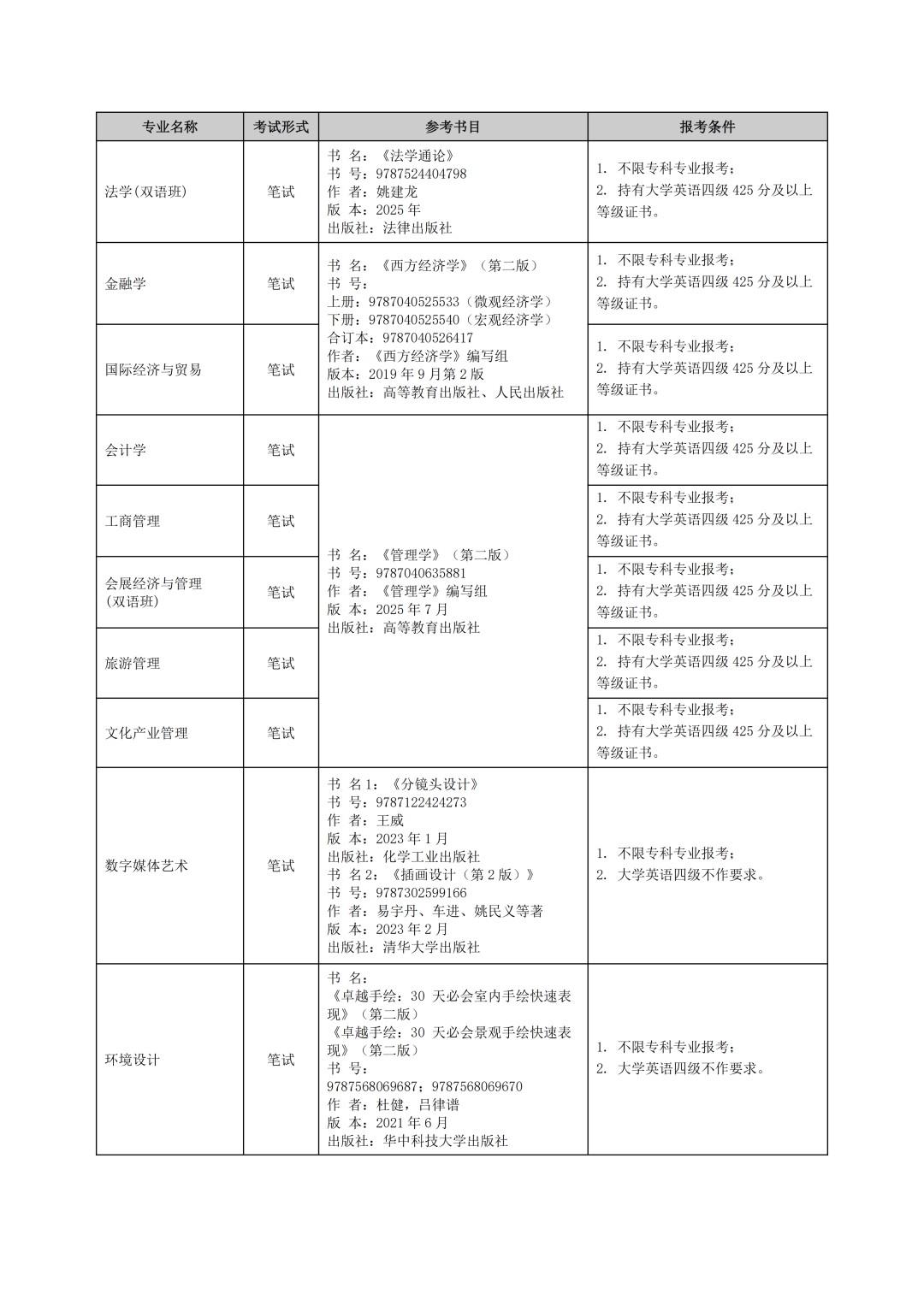 上外贤达学院专升本