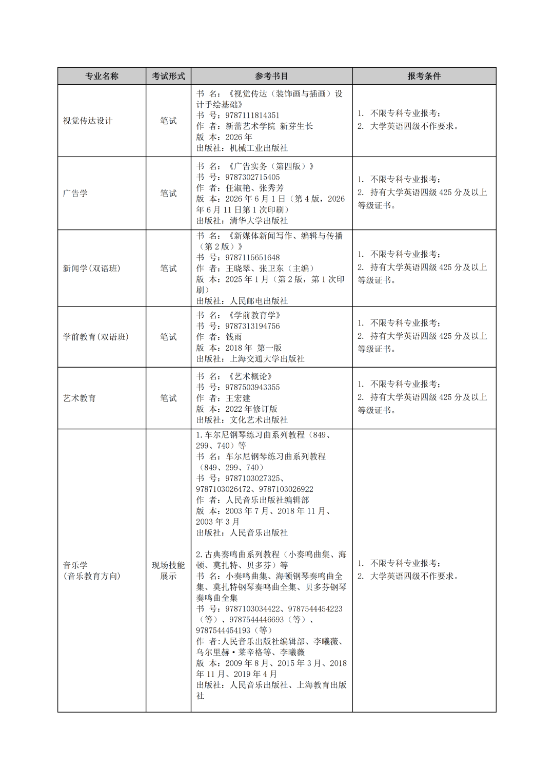 上外贤达学院专升本