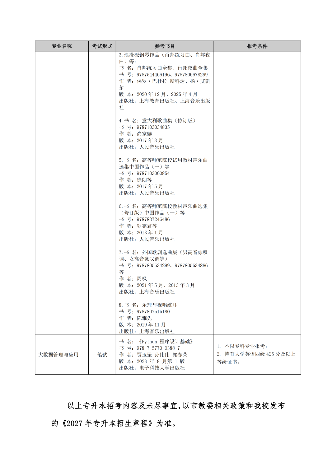 上外贤达学院专升本